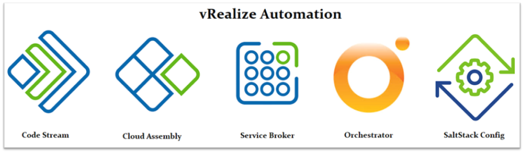 vRealize Automation 1