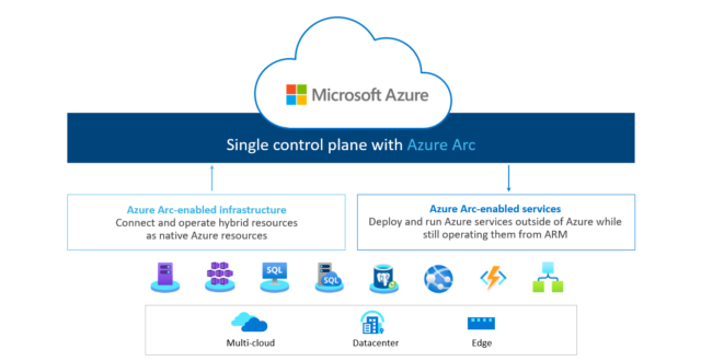 Azure Ecosystem Enhance 640x330 1