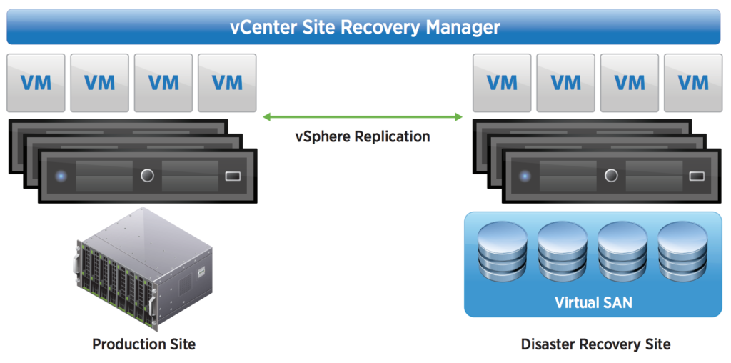 SiteRecovery