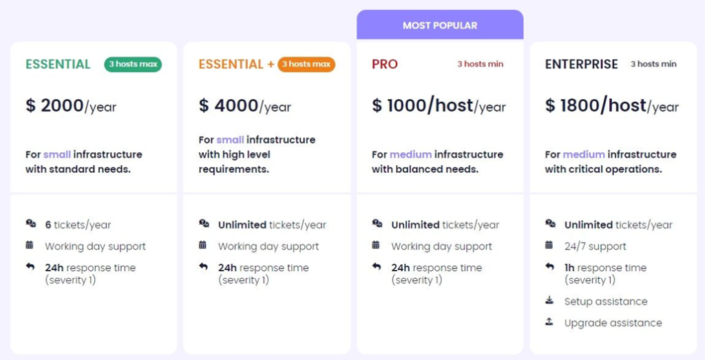 XCP ng Pricing Model