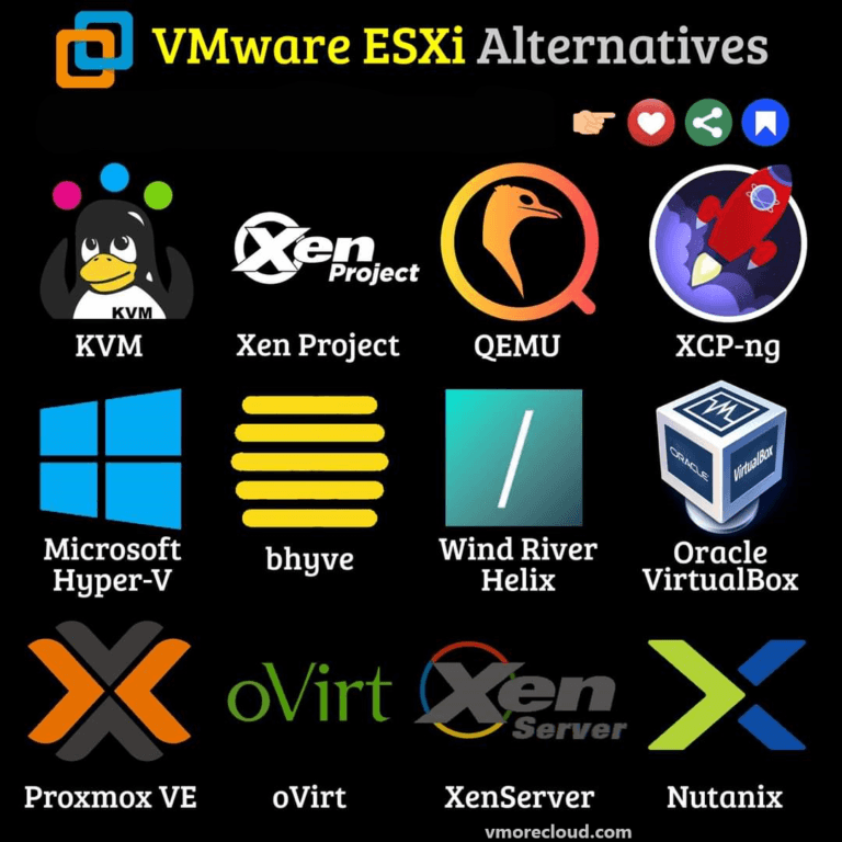 VMware ESXi Alternatives: Exploring the Best Hypervisors for Virtualization