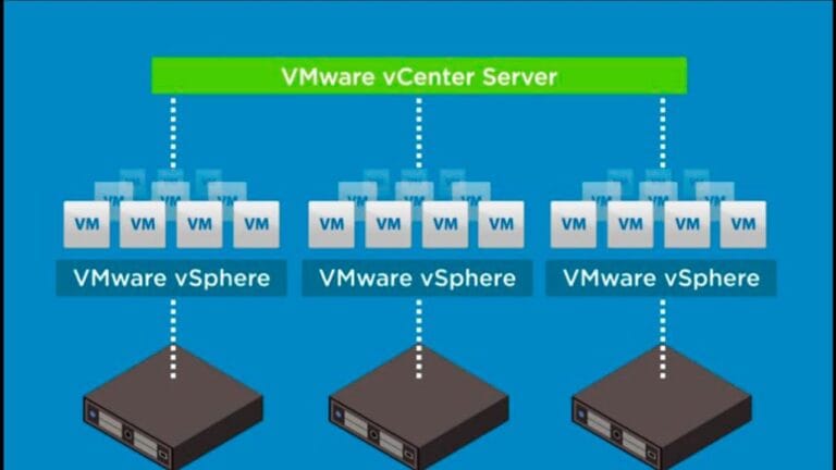 Introduction to VMware vCenter