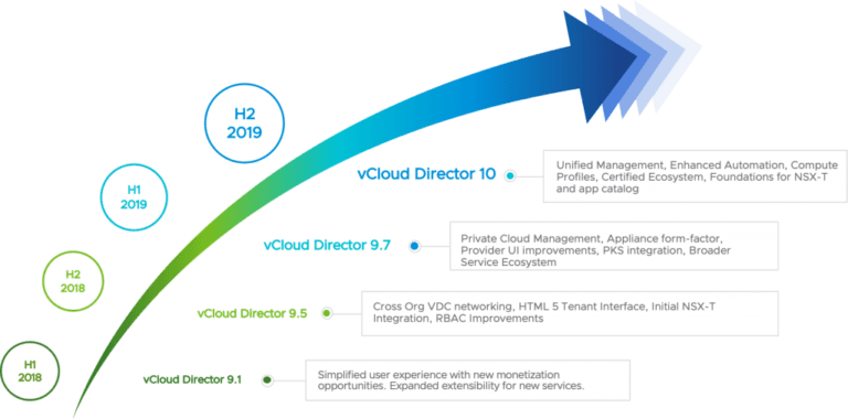 vCloud-Director-10