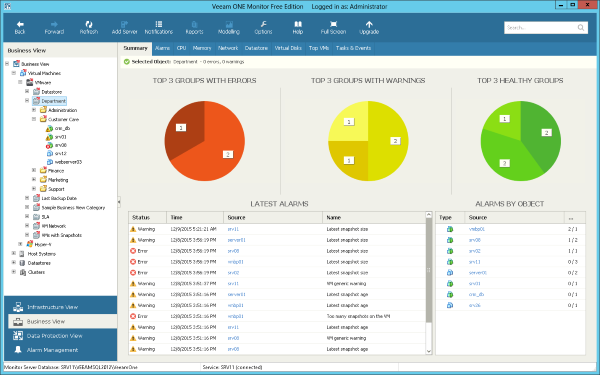 gain business view of your virtual environment