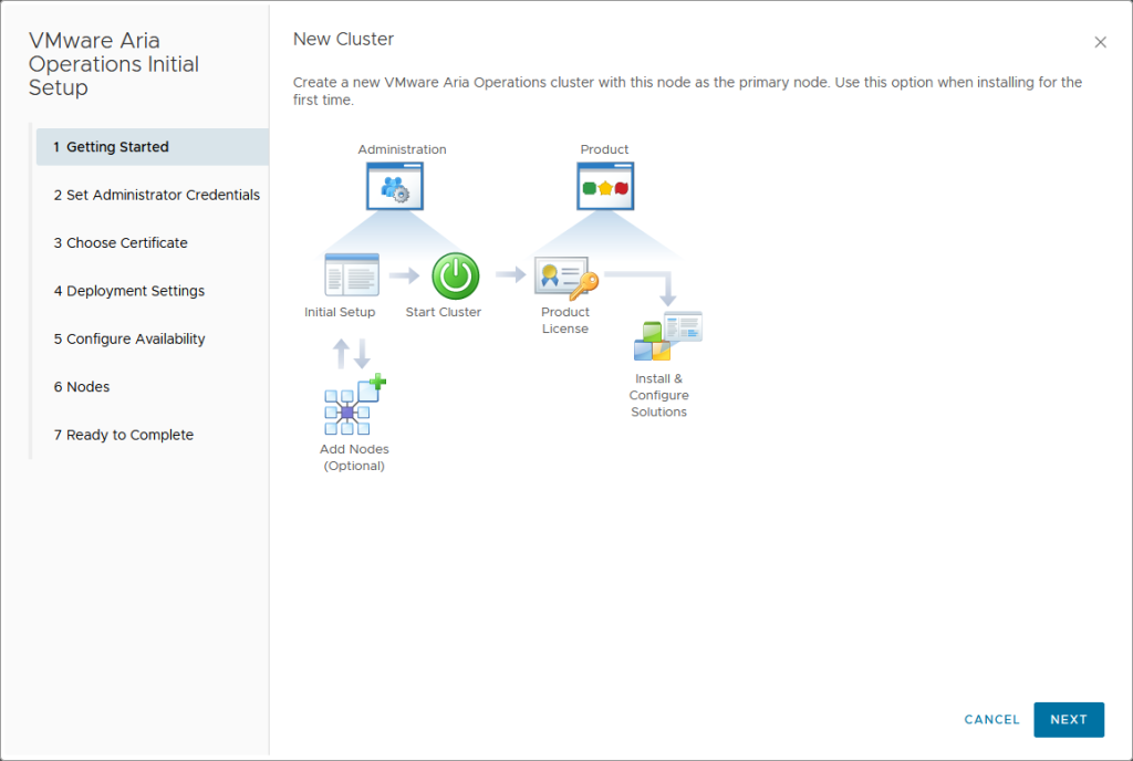 VMware Aria Operations Deployment