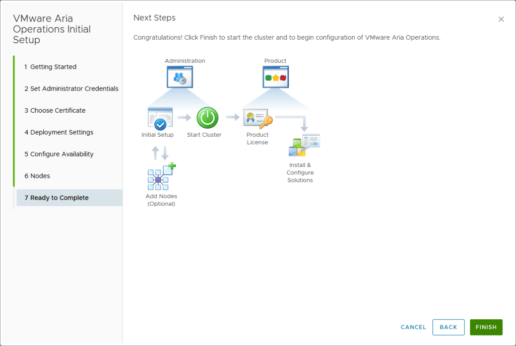 VMware Aria Operations Deployment