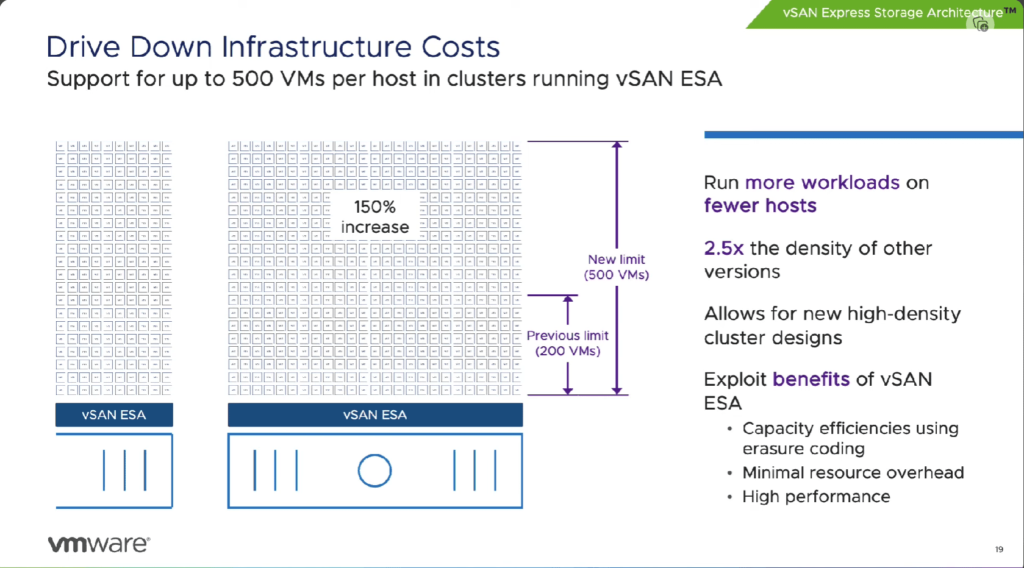 New VM limits up to 500 VMs