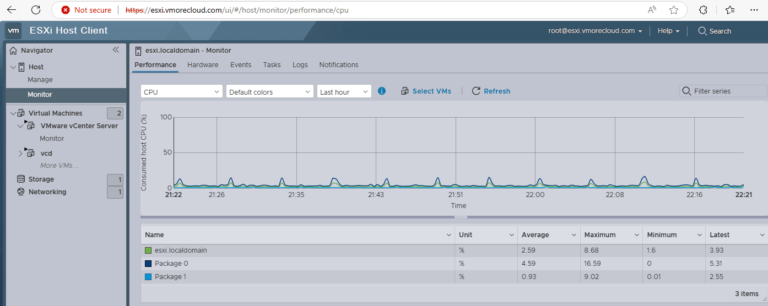 Monitoring Performance Metrics in VMware ESXi 8