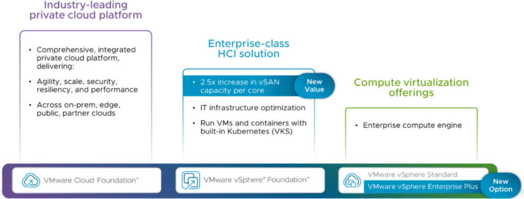 broadcom is bringing back vsphere standard and enterprise plus 1