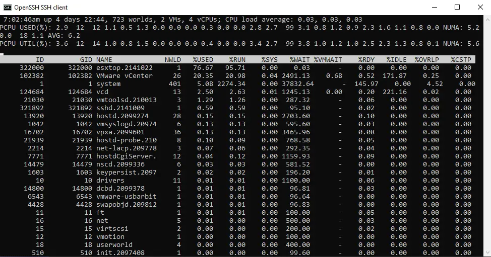 Monitoring Performance Metrics in VMware ESXi 8