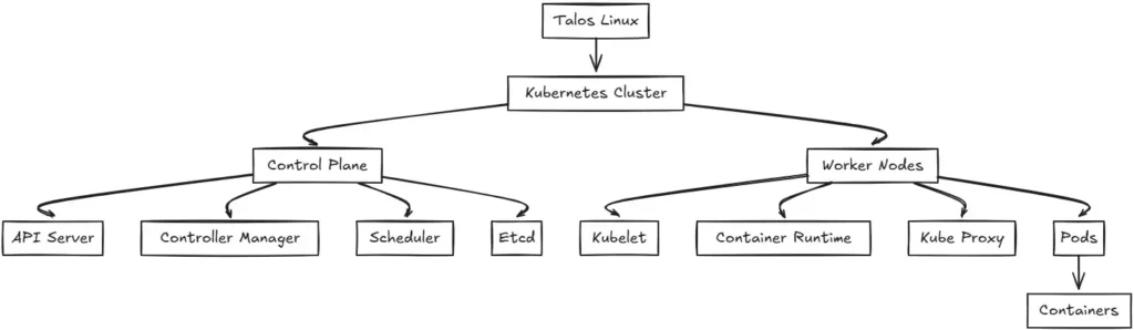 5 Proxmox Kubernetes Configurations You Need to Know