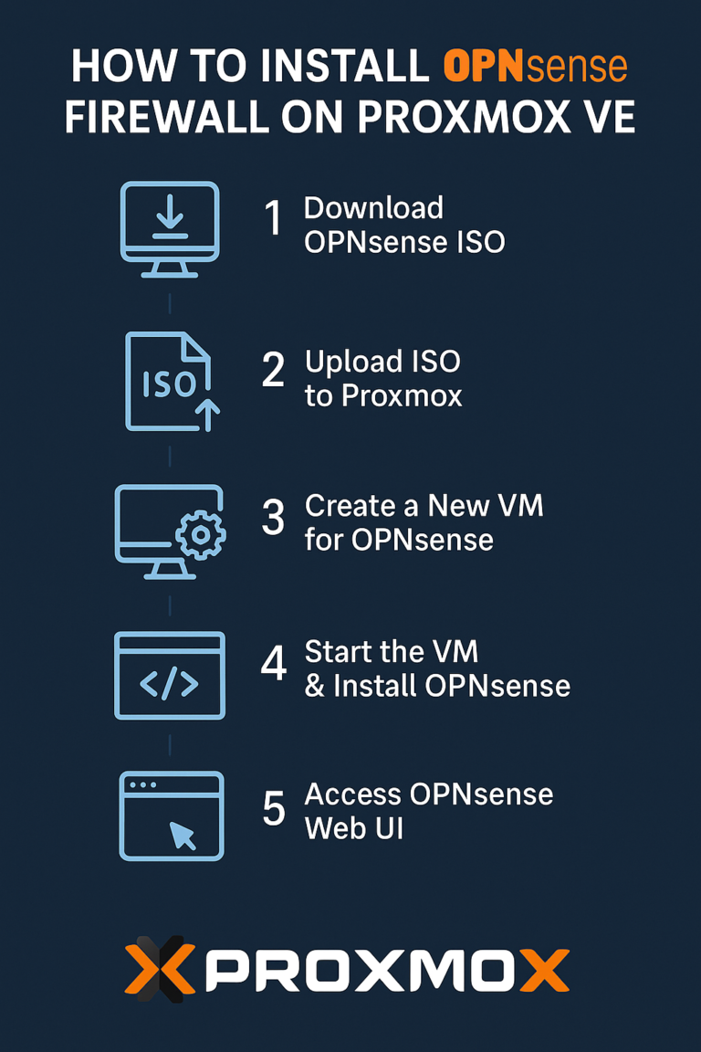 OPNSense Firewall on Proxmox VE