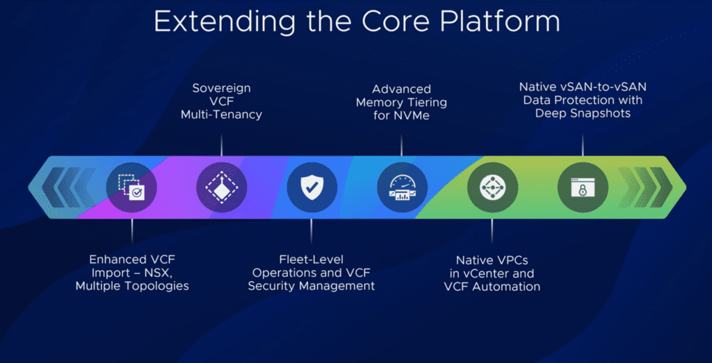 VMware Cloud Foundation 9. What's New?