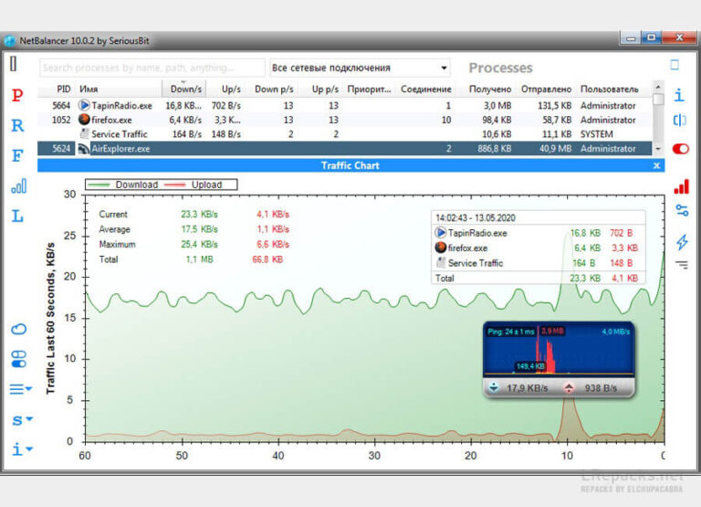 netbalancer