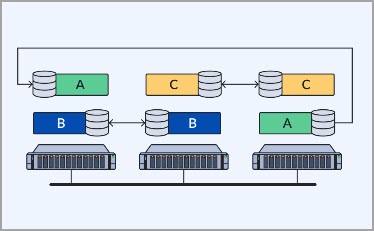 3 nodes