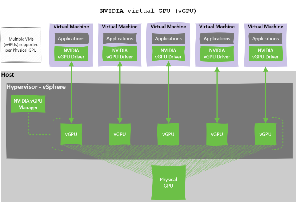 nvidia vgpu