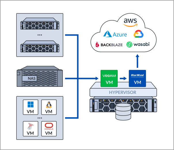 starwind free virtual backup appliance