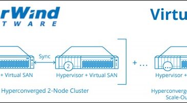 FREE version of StarWind vSAN