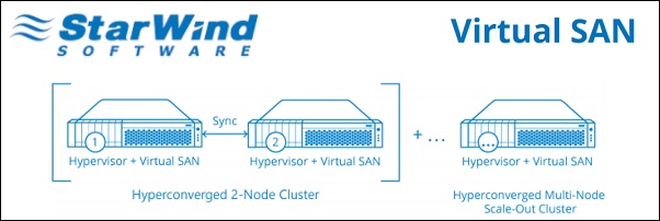 FREE version of StarWind vSAN