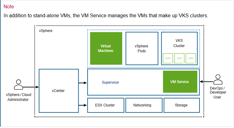 What is vSphere Supervisor?
