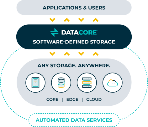 Top 10 Storage Virtualization Solutions