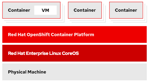 red hat openshift