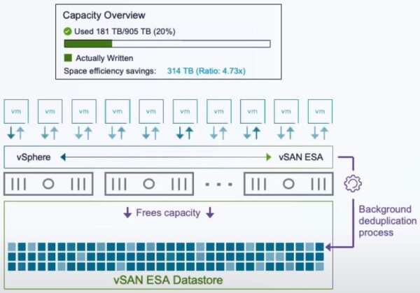whats new in vmware vsan 9 0 02 600x419 1