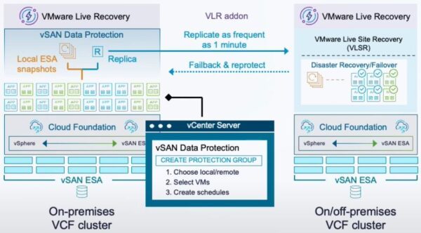What's new in VMware vSAN 9.0: a look at the top features