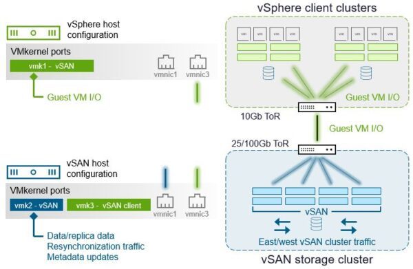 whats new in vmware vsan 9 0 04 600x391 1