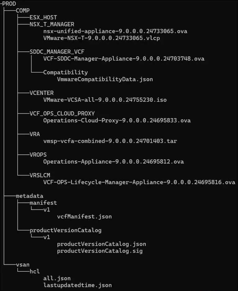 The Ultimate VCF Lab Guide: Deploying VCF9 on a single ESXi host – Pt 2