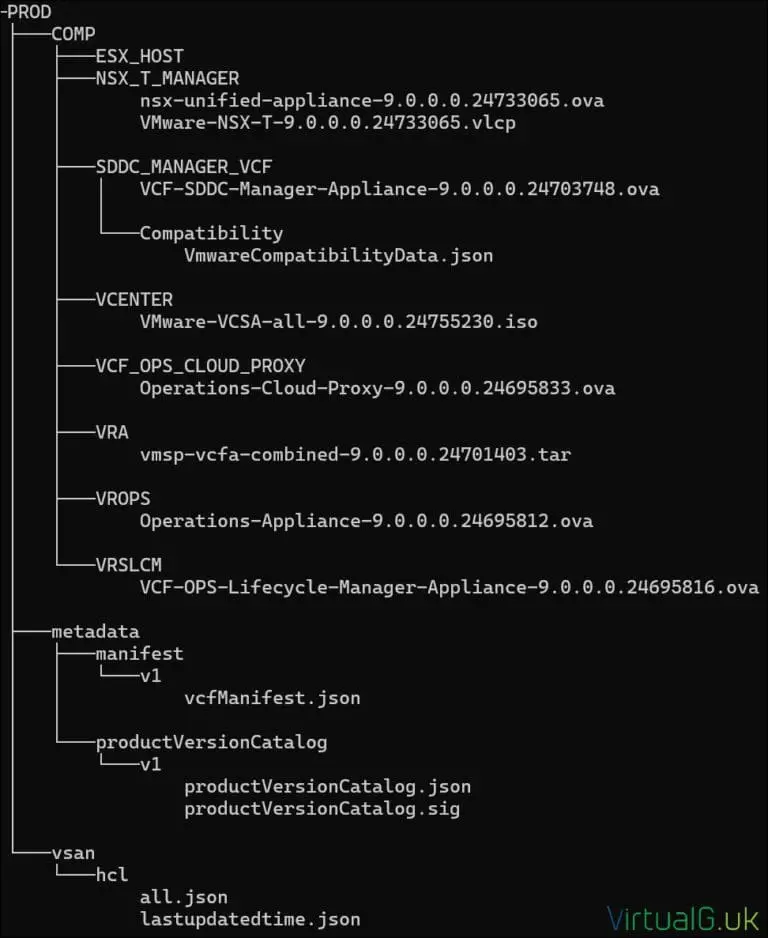 The Ultimate VCF Lab Guide: Deploying VCF9 on a single ESXi host – Pt 2