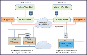 VMware vSphere Replication 8.8.0 download 1 VMware vSphere Replication 8.8.0 download