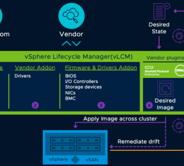 VMware vLCM Appliance 2.0.0.20 10150522