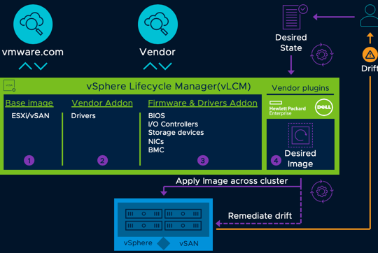 VMware vLCM Appliance 2.0.0.20 10150522