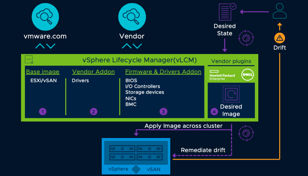 VMware vLCM Appliance 2.0.0.20 10150522 1 VMware vLCM Appliance 2.0.0.20 10150522