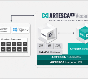 Veeam VBR 13 and Scality Artesca Integration: A Game-Changer for Cyber-Resilient Backups