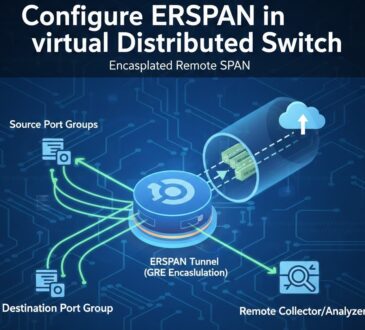 Configure ERSPAN (Encapsulated Remote SPAN) in virtual Distributed Switch