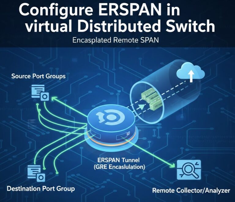 Configure ERSPAN (Encapsulated Remote SPAN) in virtual Distributed Switch