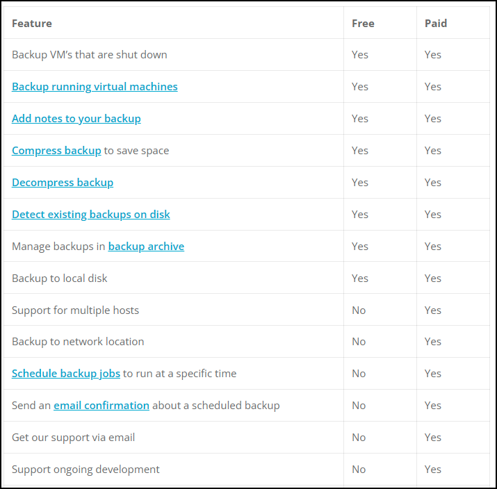 How To backup running VMs on VMware Workstation with schedule