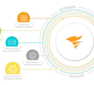 SolarWinds Hybrid Cloud Observability 2025.4 2 SolarWinds Hybrid Cloud Observability 2025.4