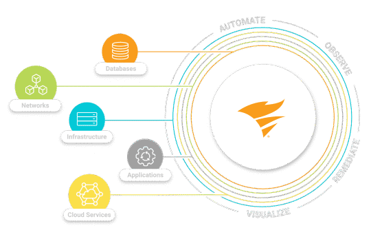 SolarWinds Hybrid Cloud Observability 2025.4