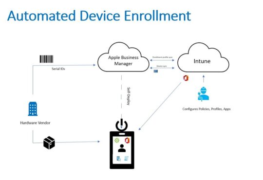 Master Apple Device Deployment with Microsoft Intune (2025)