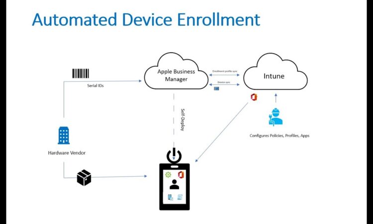 Master Apple Device Deployment with Microsoft Intune (2025)