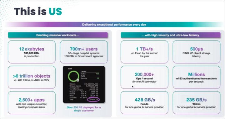Veeam VBR 13 and Scality Artesca Integration: A Game-Changer for Cyber-Resilient Backups