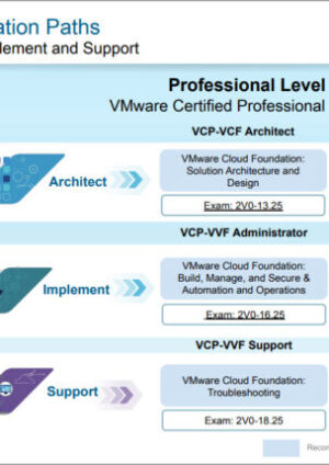 3 New Advanced Certifications from VMware/Broadcom Released