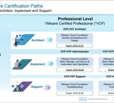 3 New Advanced Certifications from VMware/Broadcom Released 3 3 New Advanced Certifications from VMware/Broadcom Released