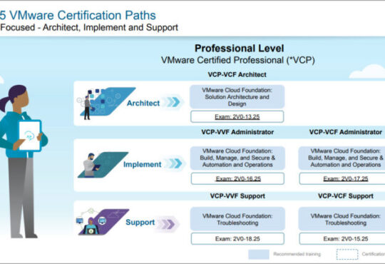 3 New Advanced Certifications from VMware/Broadcom Released