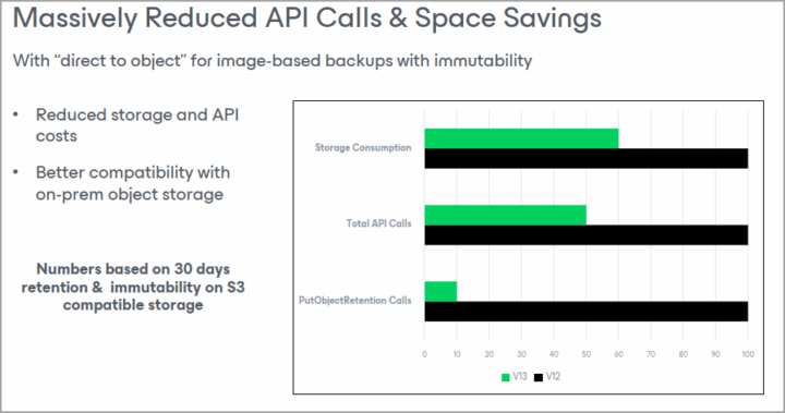 Veeam Backup and Replication Upgrade on Windows