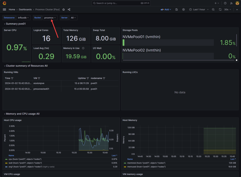 InfluxDB Grafana Docker-Compose Configuration: Proxmox Monitoring Example