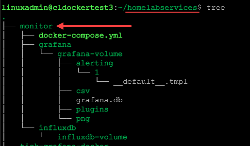 InfluxDB Grafana Docker-Compose Configuration: Proxmox Monitoring Example